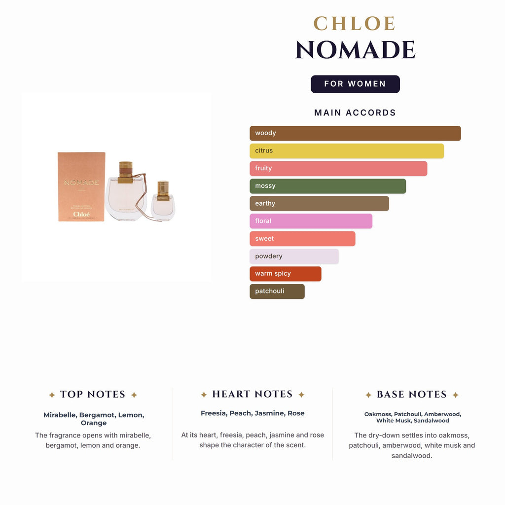 Set W- Chloe Nomade 2Pc (2.5ozedp +0.67oz EDP)