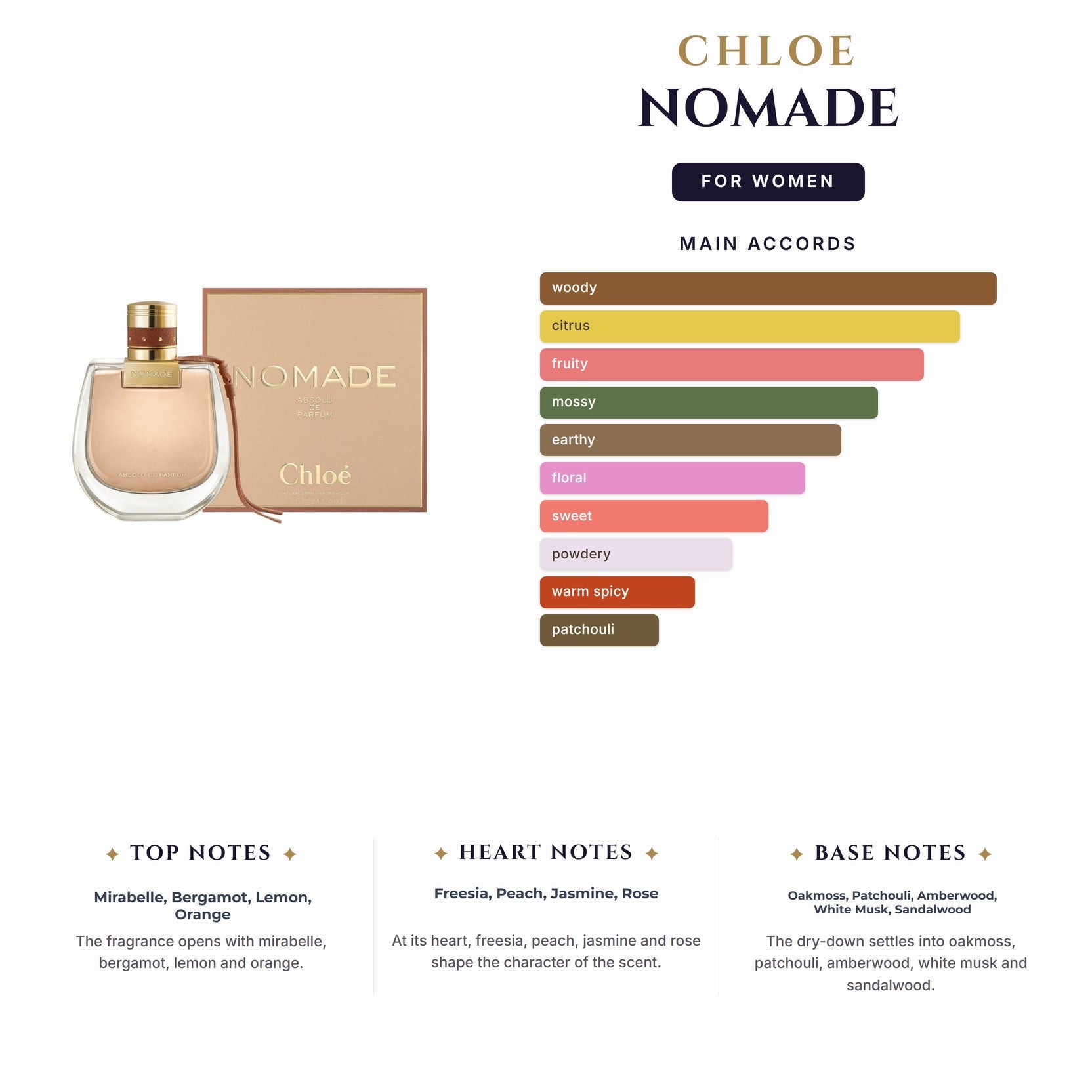 Set W- Chloe Nomade 2Pc (2.5ozedp +0.67oz EDP)
