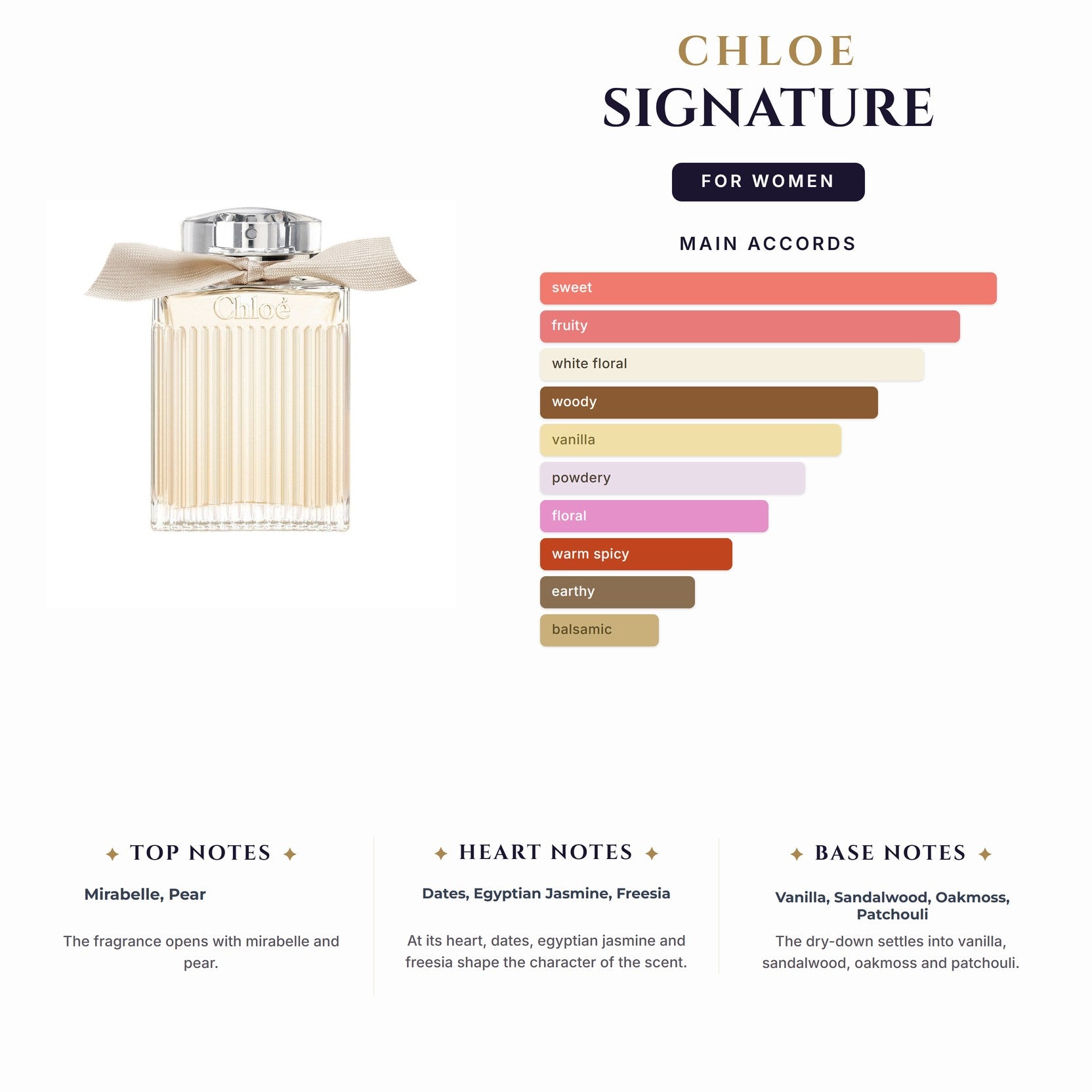 Set W- Chloe Signature 2Pc (2.5oz EDP + 0.67oz EDP)