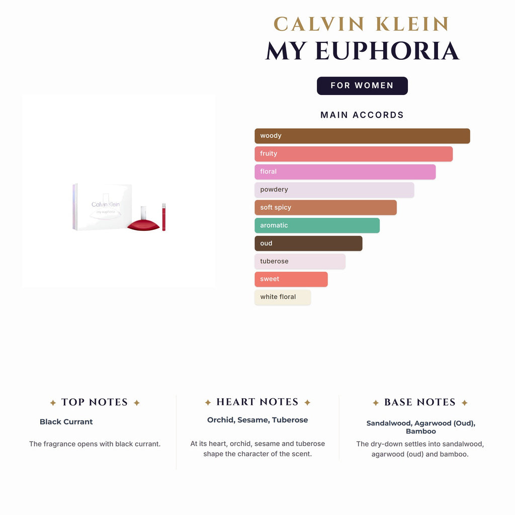 Set W- Ck My Euphoria 2Pc (3.4oz EDP +0.33Mini)