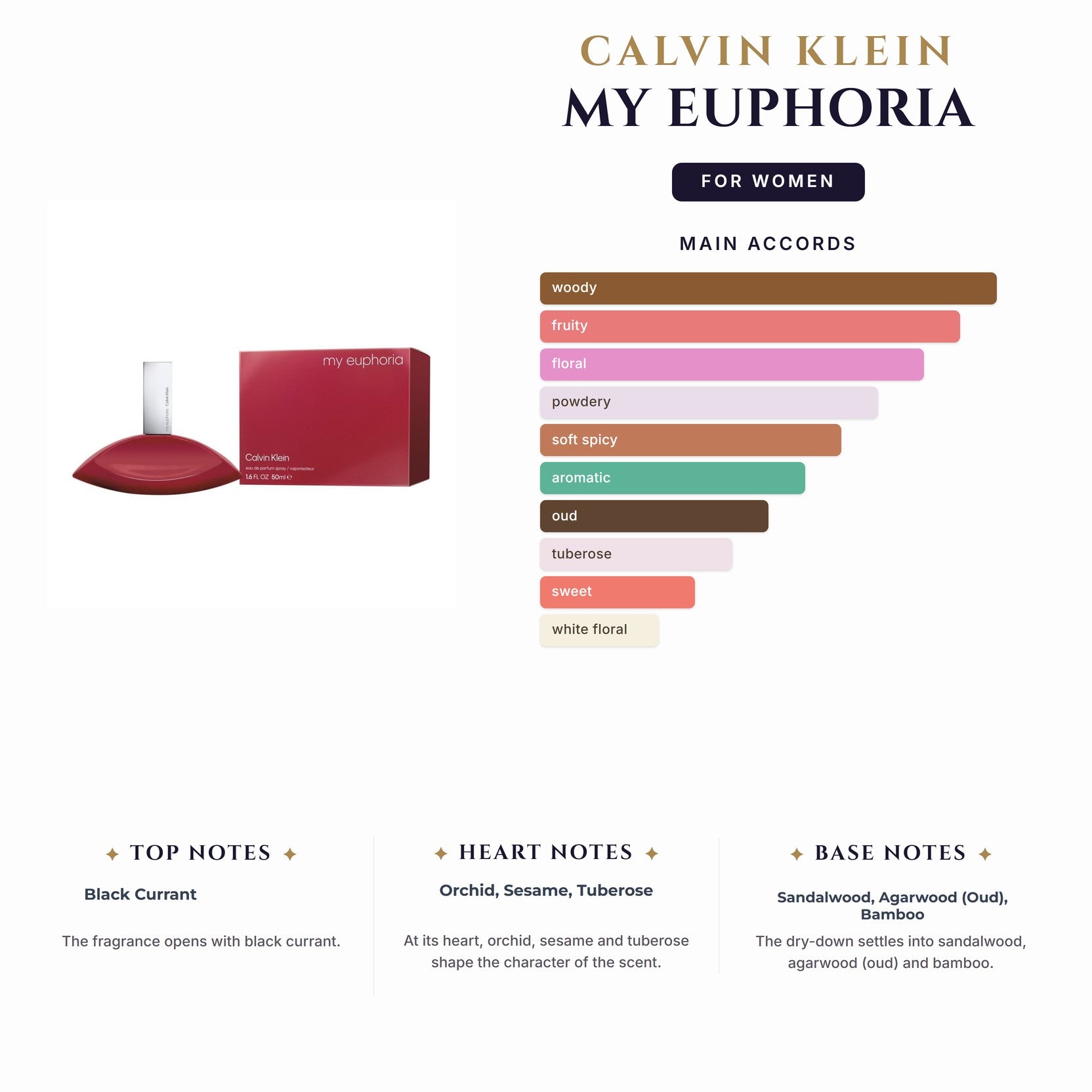 Set W- Ck My Euphoria 2Pc (3.4oz EDP +0.33Mini)