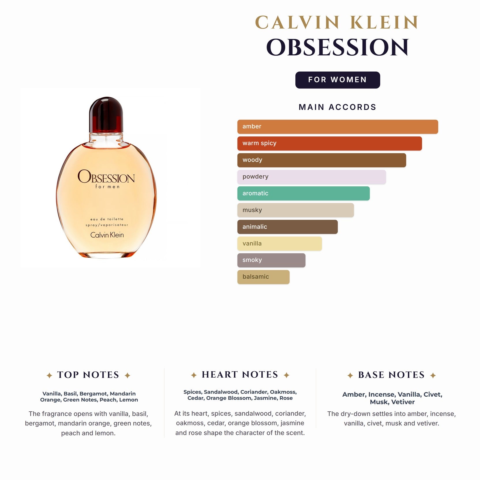 Set W- Ck Obsession 3Pc (3.4oz EDP + 6.8oz Bl + 1/2oz EDP)