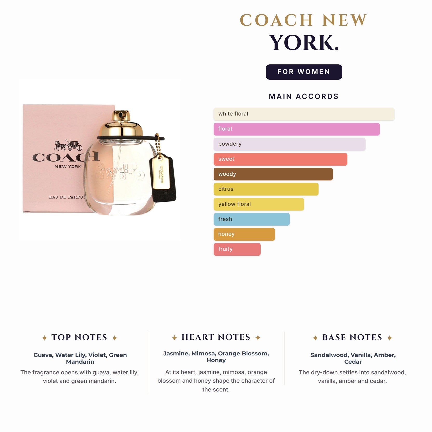 Set W- Coach New York 3Pc. (3.0oz EDP Spy + 3.4 B/Lotion + Coach Pouch)