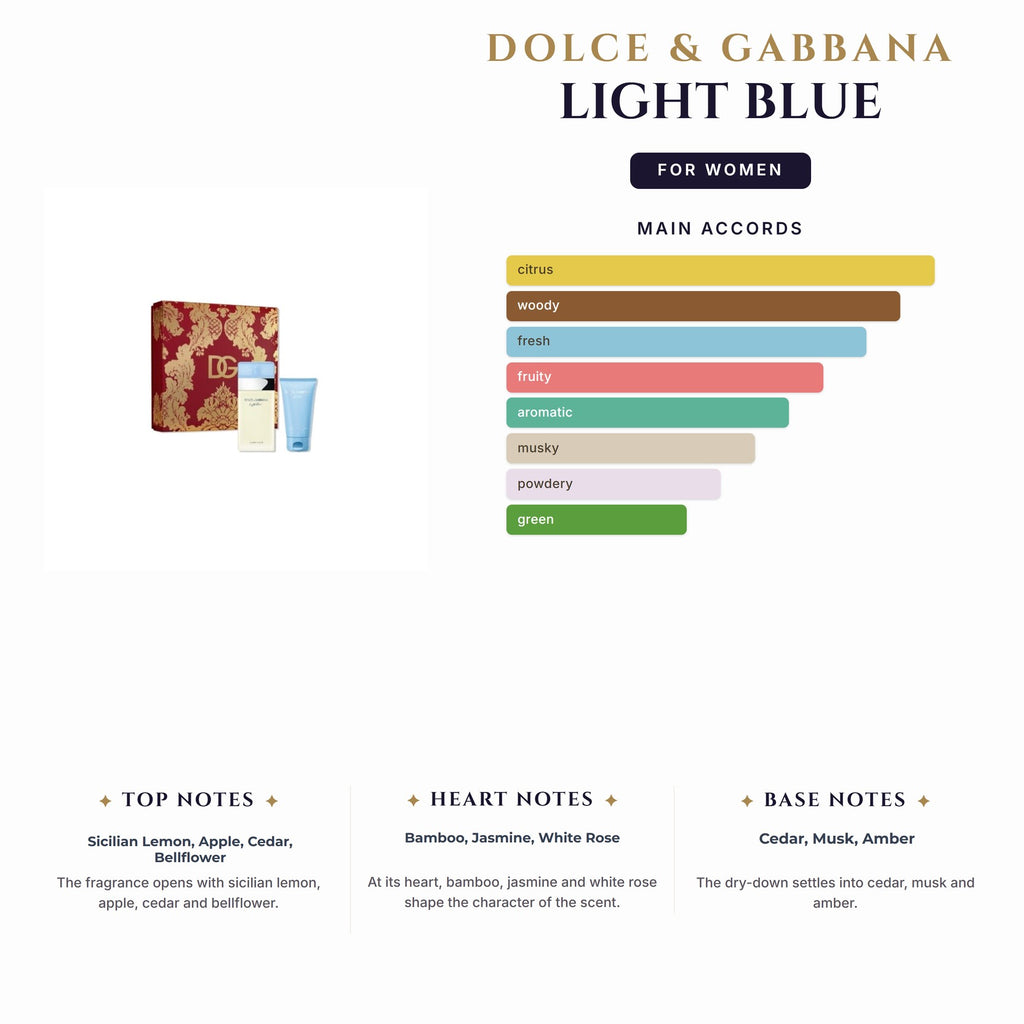 Set W- D&G Light Blue 2Pc (3.4oz EDT +1.7oz Bl)