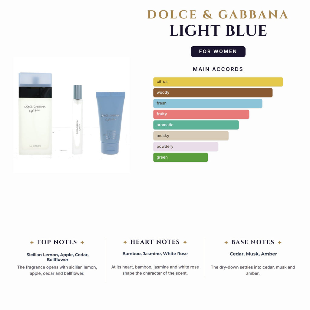 Set W- D&G Light Blue 3Pc (3.4oz EDT + 1.7oz Bl + 0.33oz EDT)