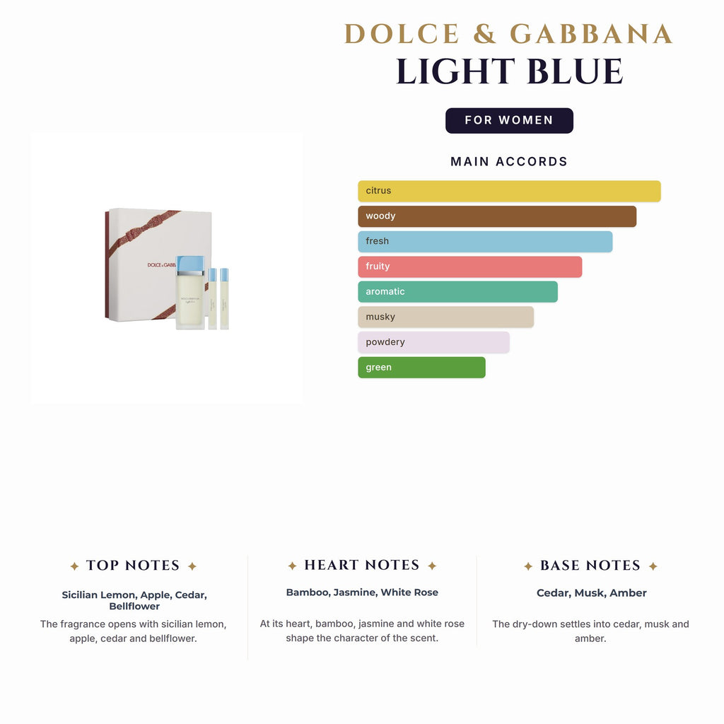 Set W- D&G Light Blue 3Pc (3.4oz EDT + 0.33oz X 2)