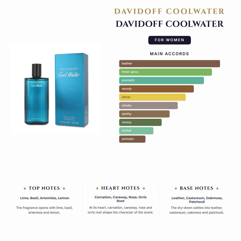 Set W- Davidoff Coolwater 3Pc (3.4oz EDT +2.5Bl+2.5Sg)