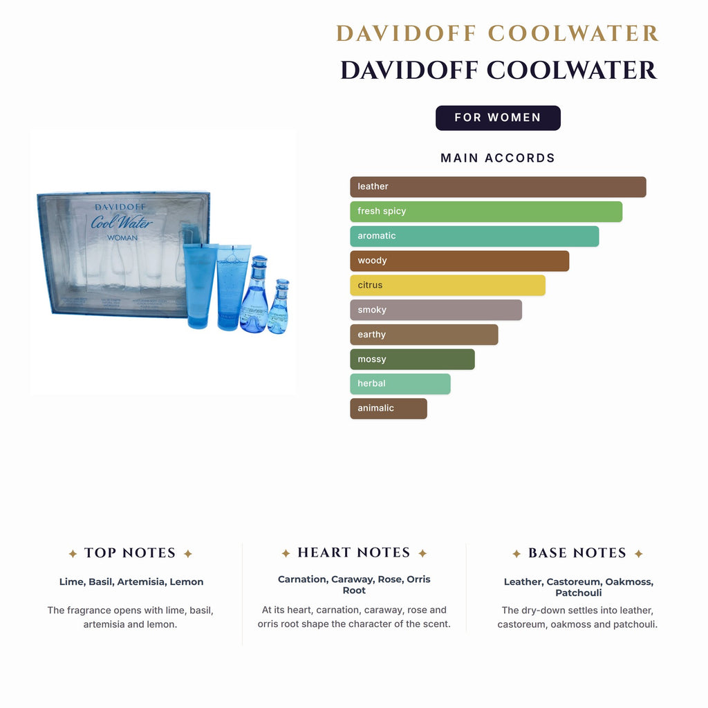 Set W- Davidoff Coolwater 4Pc (1.7oz+2.5Bl+2.5Sg+Mini)