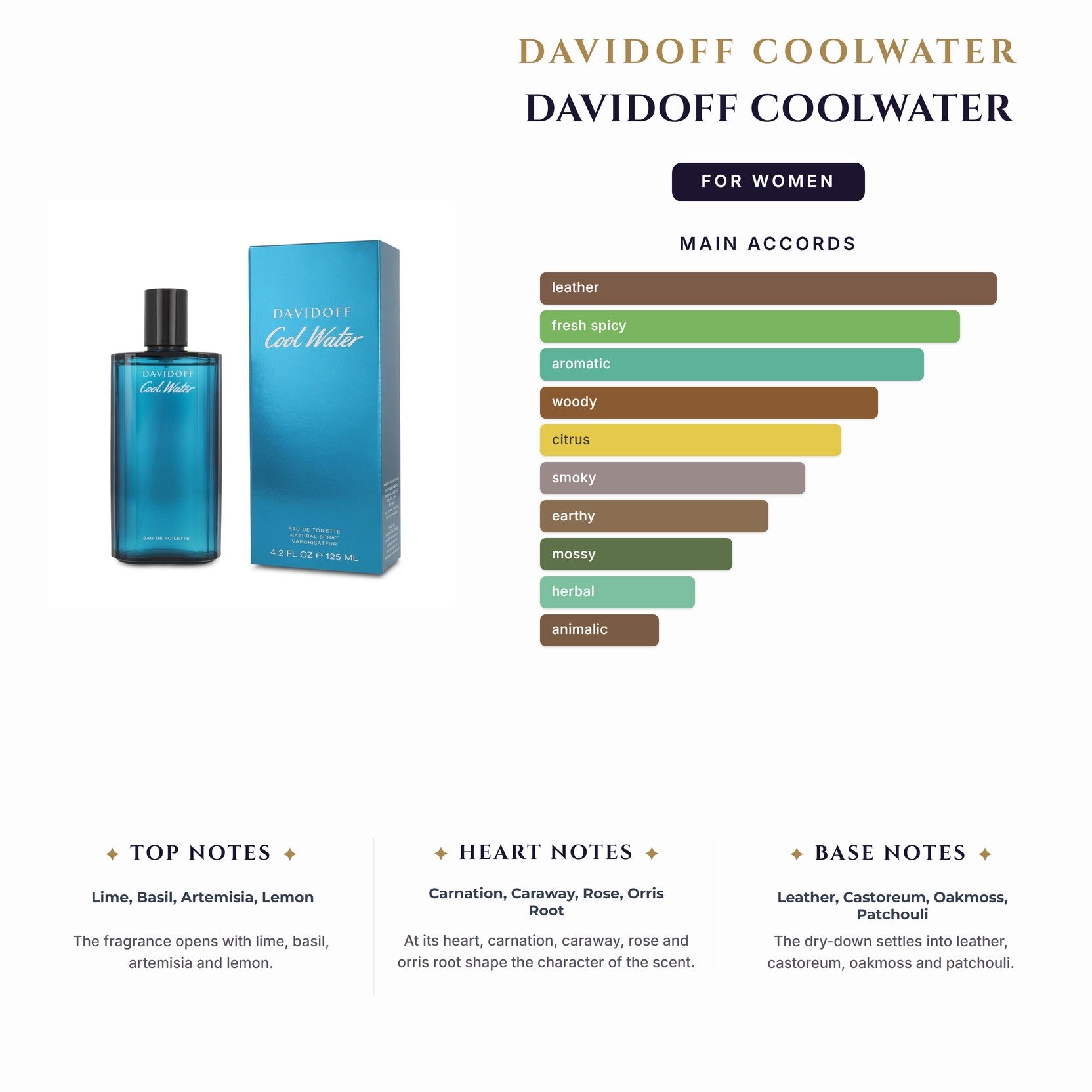 Set W- Davidoff Coolwater 4Pc (1.7oz+2.5Bl+2.5Sg+Mini)