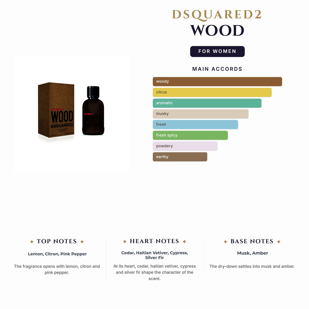 Set W- Dsquared2 Wood 3Pc (3.4oz EDT + 0.33oz EDT + 5.0oz S/G)