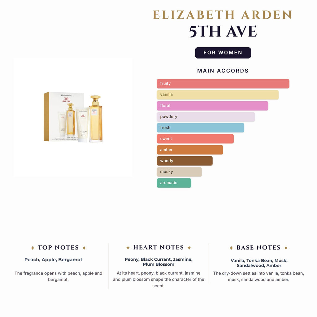 Set W- E. Arden 5Th Ave 2Pc (4.2oz EDP+3.8Bl)