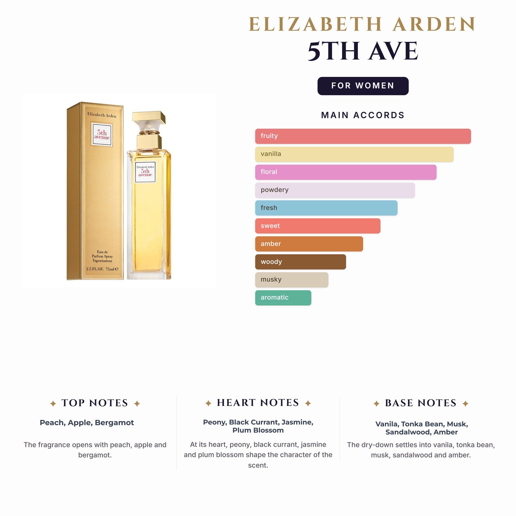 Set W- E. Arden 5Th Ave 2Pc (4.2oz EDP+3.8Bl)