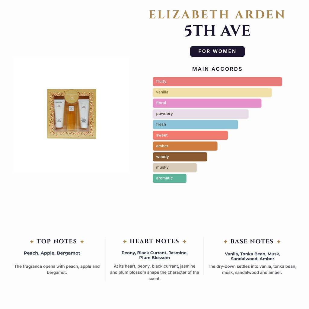 Set W- E. Arden 5Th Ave 3Pc (4.2oz EDP+3.4Bl+3.4Bw)