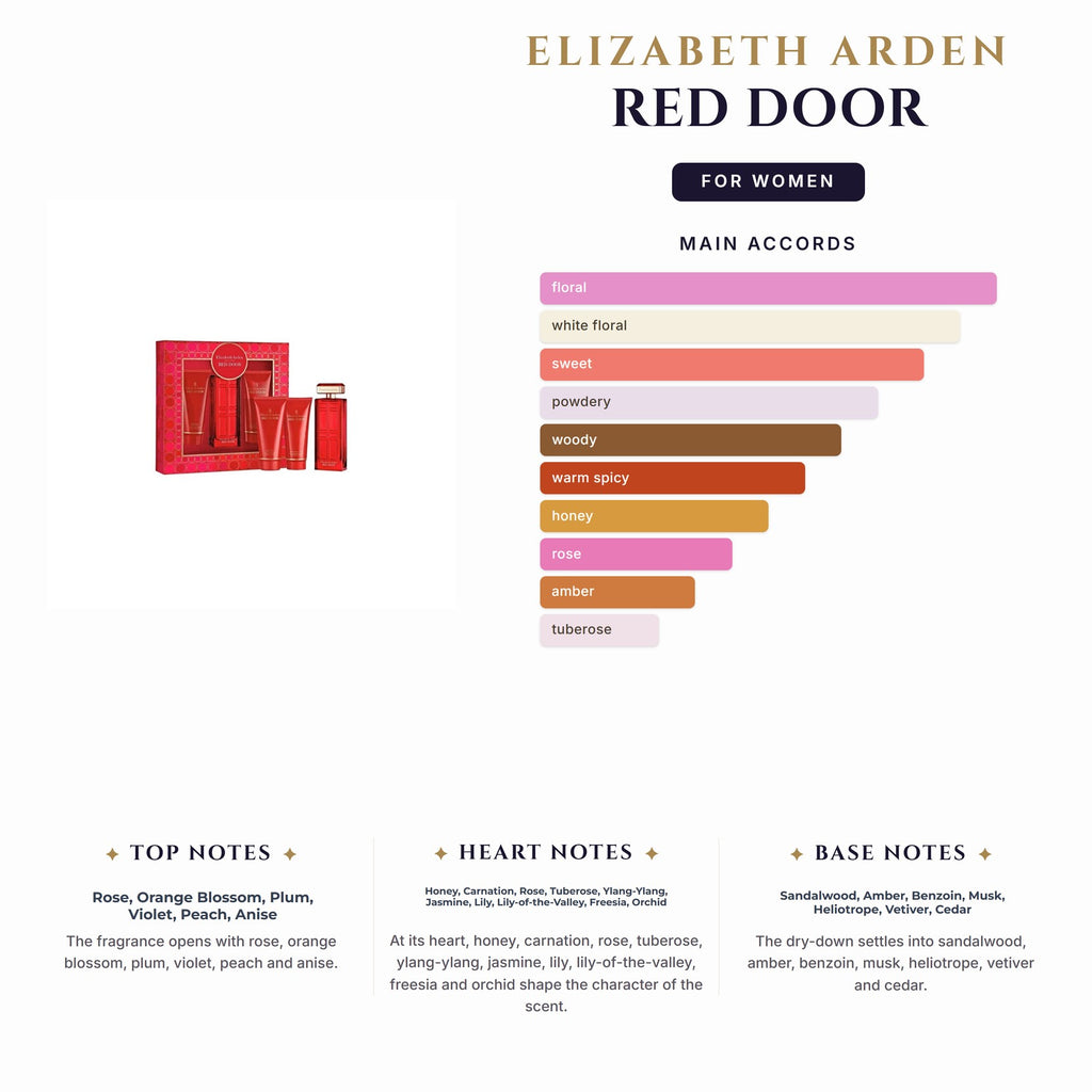 Set W- E. Arden Red Door 3Pc (3.4+3.4Bl+3.4Sg)