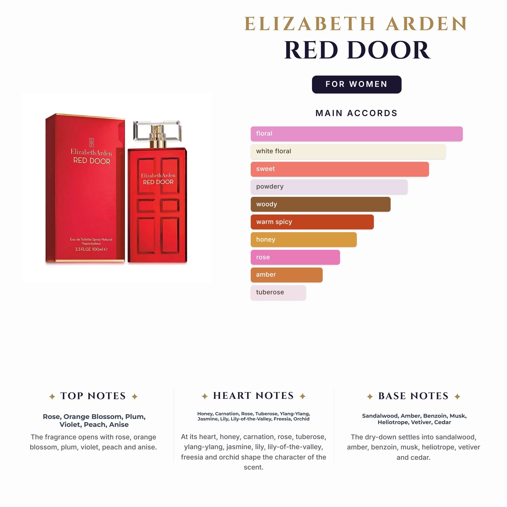 Set W- E. Arden Red Door 3Pc (3.4+3.4Bl+3.4Sg)