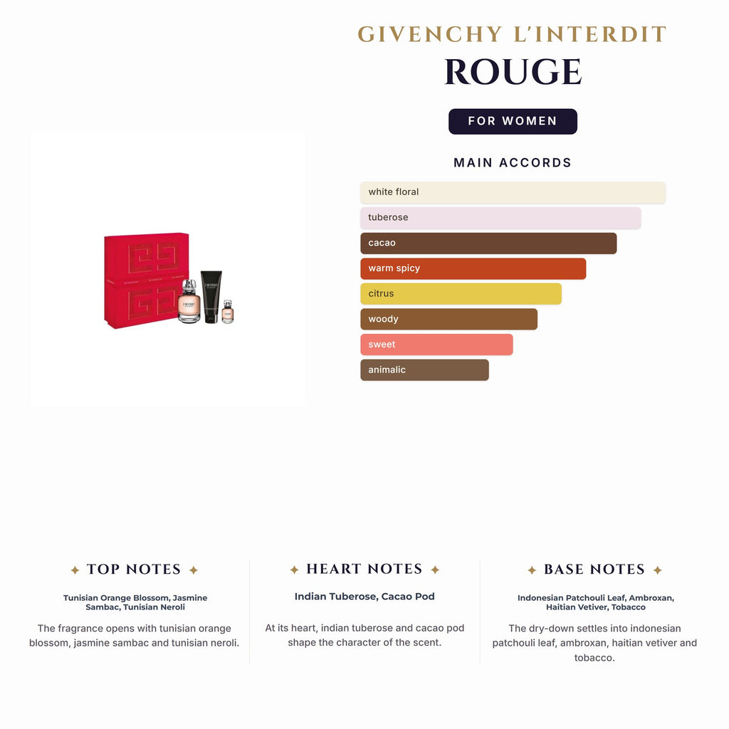 Set W- Givenchy L'Interdit Rouge 3Pc (2.8oz EDP +2.5Bl+12.5Ml Mini)