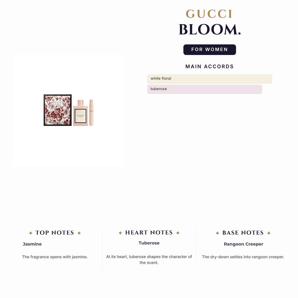 Set W- Gucci Bloom 2Pc. (3.4oz EDP + 7.4Ml Mini Spy)