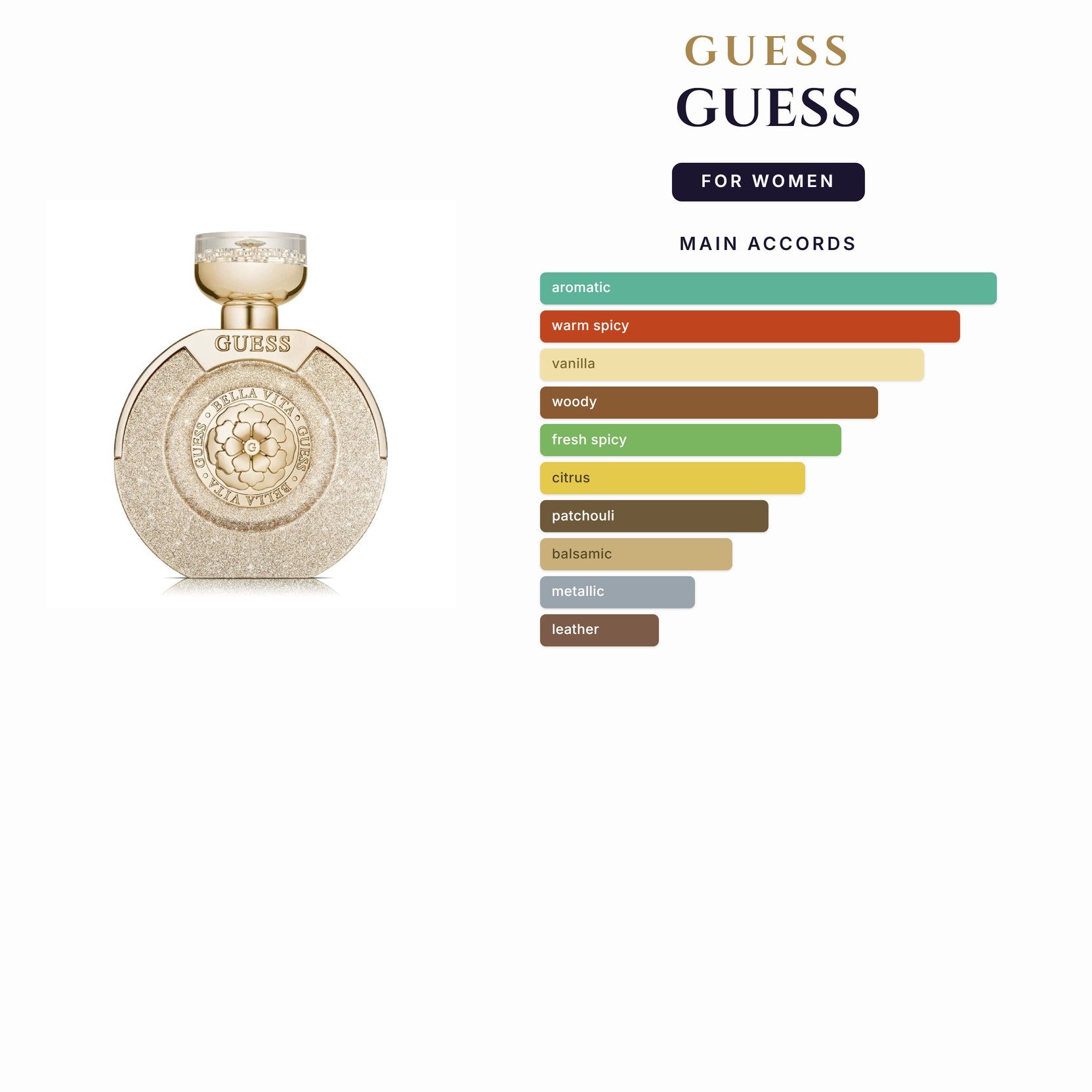 Set W- Guess 4Pc (3.4oz EDP + 3.4Bl+15Ml+ Pouch)