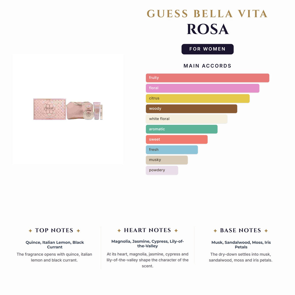 Set W- Guess Bella Vita  Rosa 4Pc( 3.4oz EDP + 1/2oz EDP + 3.4Bl + Pouch)