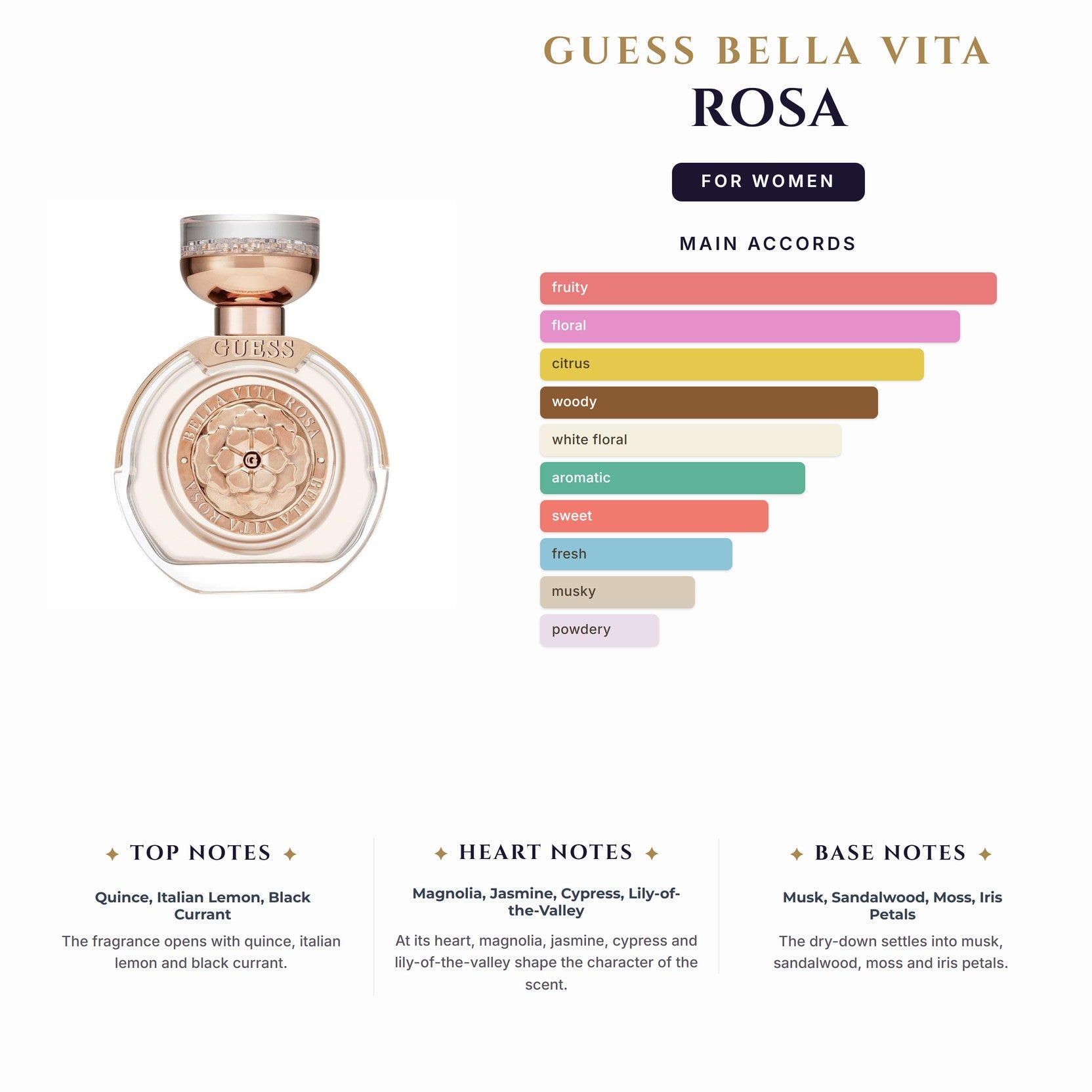 Set W- Guess Bella Vita  Rosa 4Pc( 3.4oz EDP + 1/2oz EDP + 3.4Bl + Pouch)