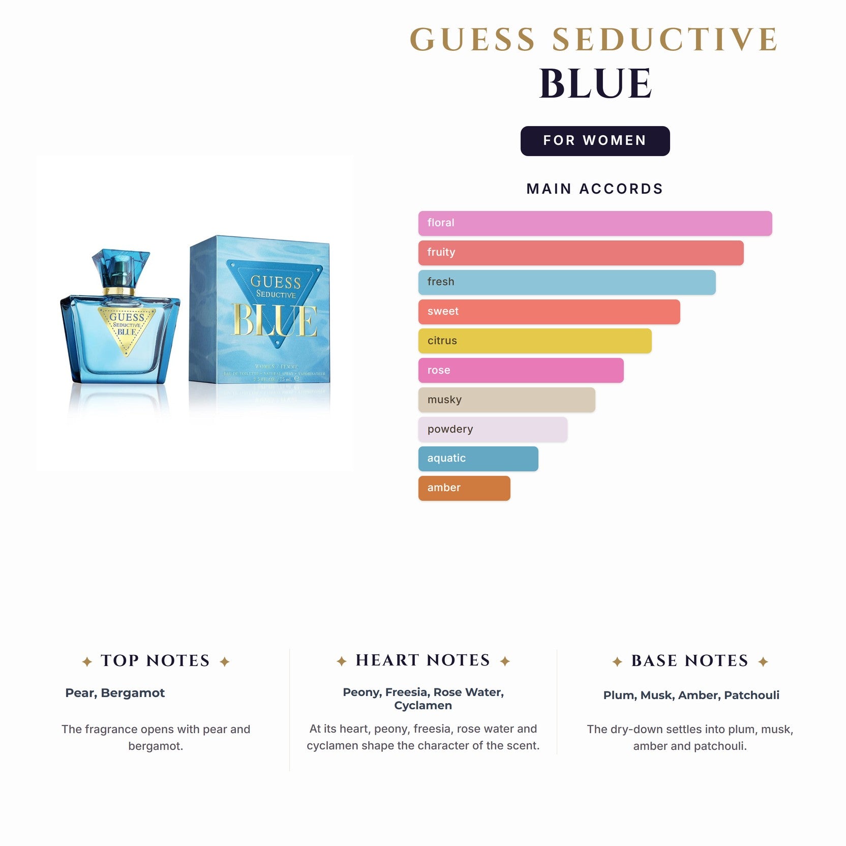 Set W- Guess Seductive Blue 4Pc (2.5oz EDT +0.5oz EDT +3.4Bl +Purse)