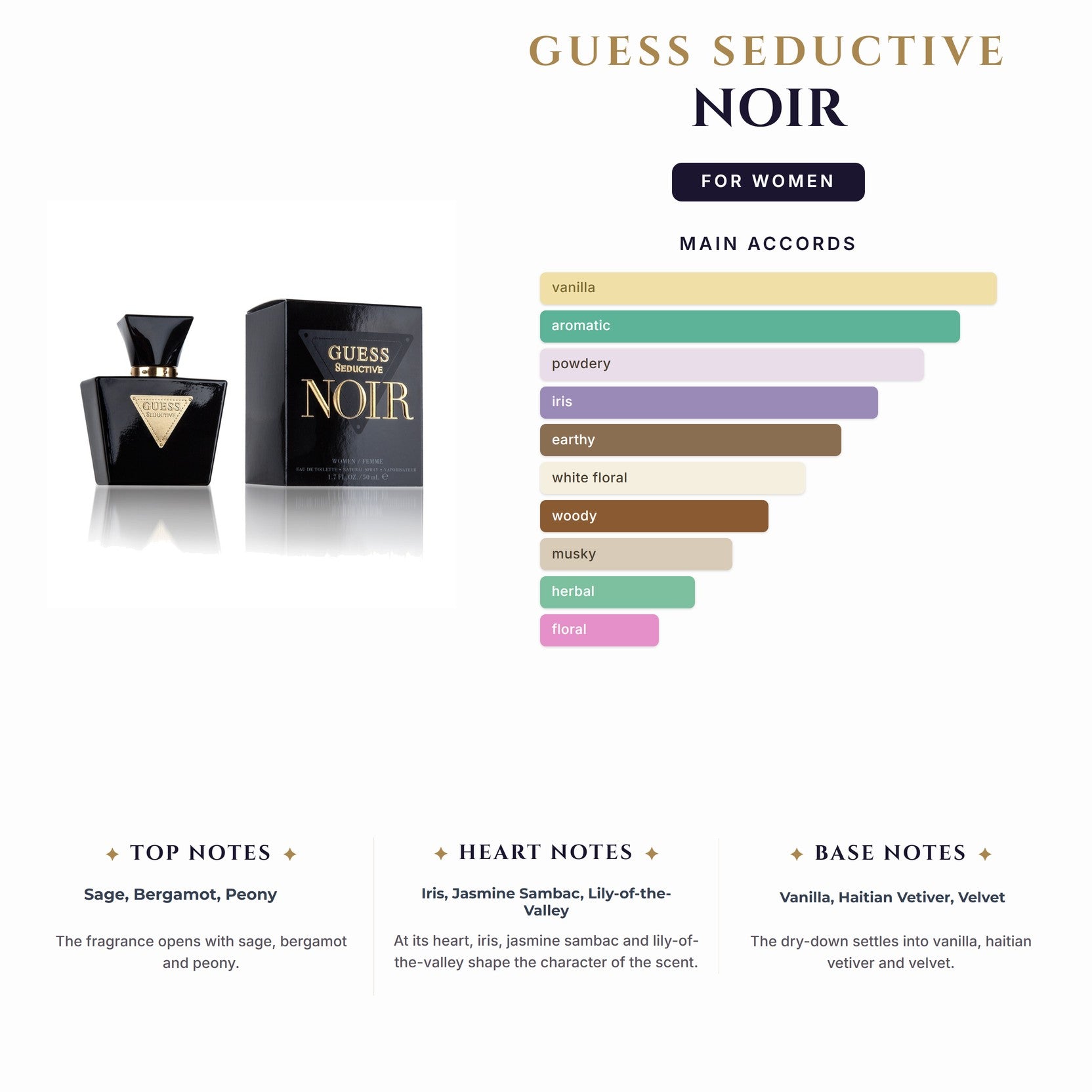 Set W- Guess Seductive Noir 4Pc (2.5oz + 1/2oz + 3.4Bl + Pouch)