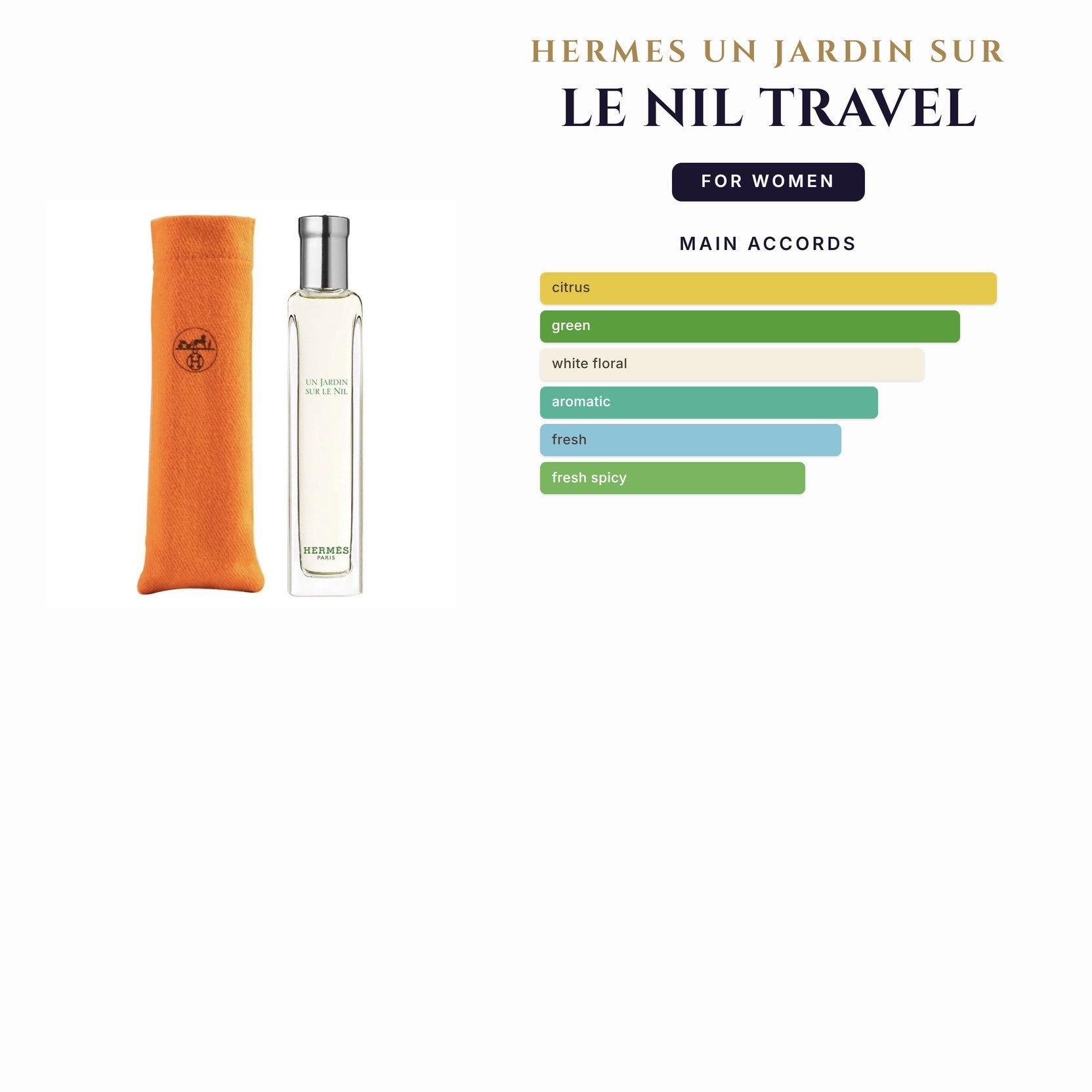 Set W- Hermes Un Jardin Sur Le Nil 3Pc (3.4oz EDT+O.5 EDT+ 1.3 Sg) Travel