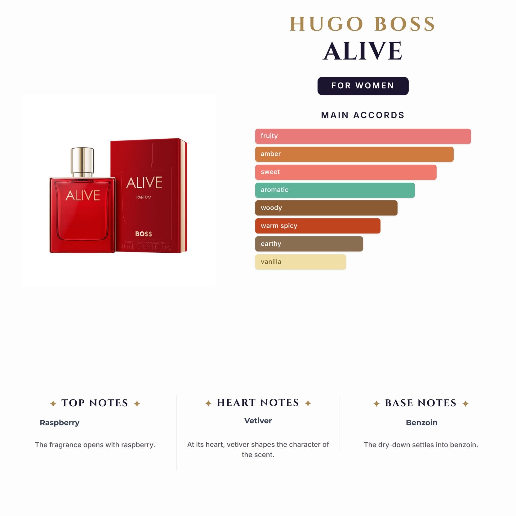 Set W- Hugo Boss Alive 2Pc (1.6oz EDP +2.5Bl)