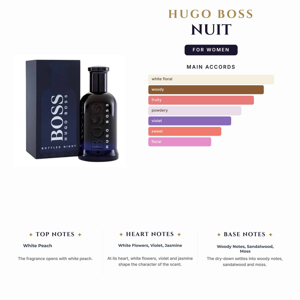 Set W- Hugo Boss Nuit -2Pcs (2.5oz + 6.7oz B/L)