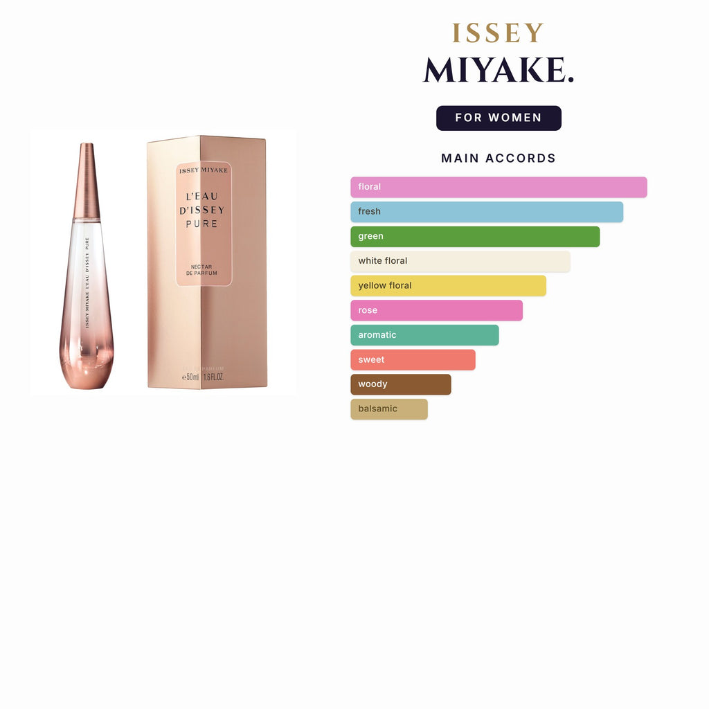 Set W- Issey Miyake 2Pc. (3.4oz EDT + .85oz EDT Spy)