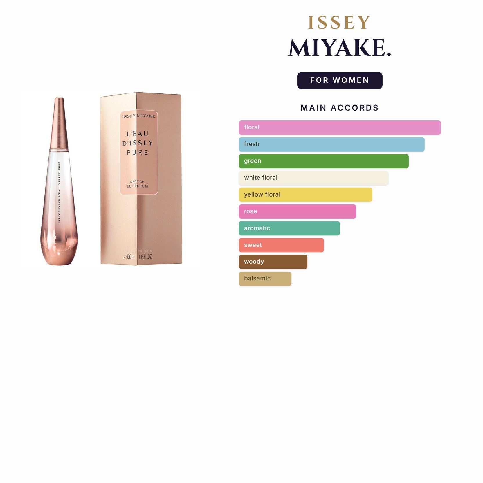Set W- Issey Miyake 2Pc. (3.4oz EDT Spy + 2.7oz B/Cream)