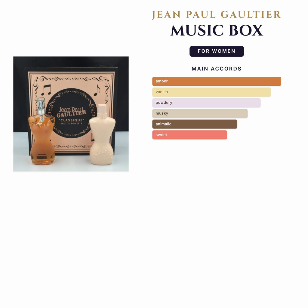 Set W- Jean Paul Gaultier 2Pc (1.7oz EDT +3.4 Bl) Music Box