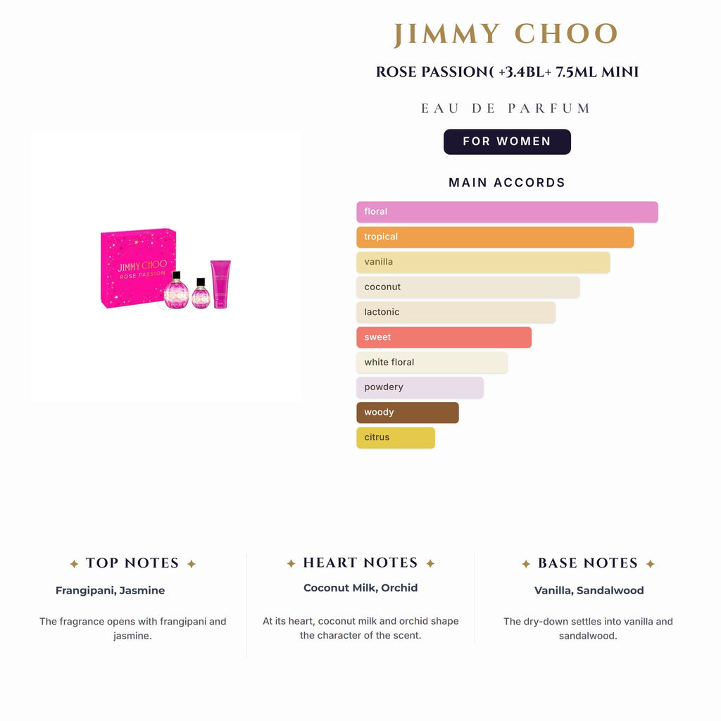 Set W- Jimmy Choo Rose Passion 3Pc(3.4oz EDP+3.4Bl+ 7.5Ml Mini