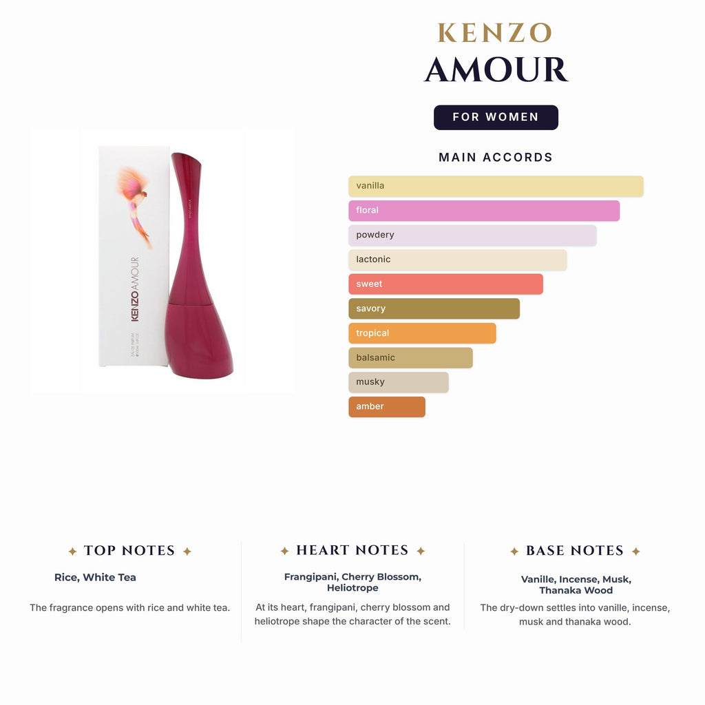 Set W- Kenzo Amour (3.4oz + 1.7S/G + 1.7B/L)