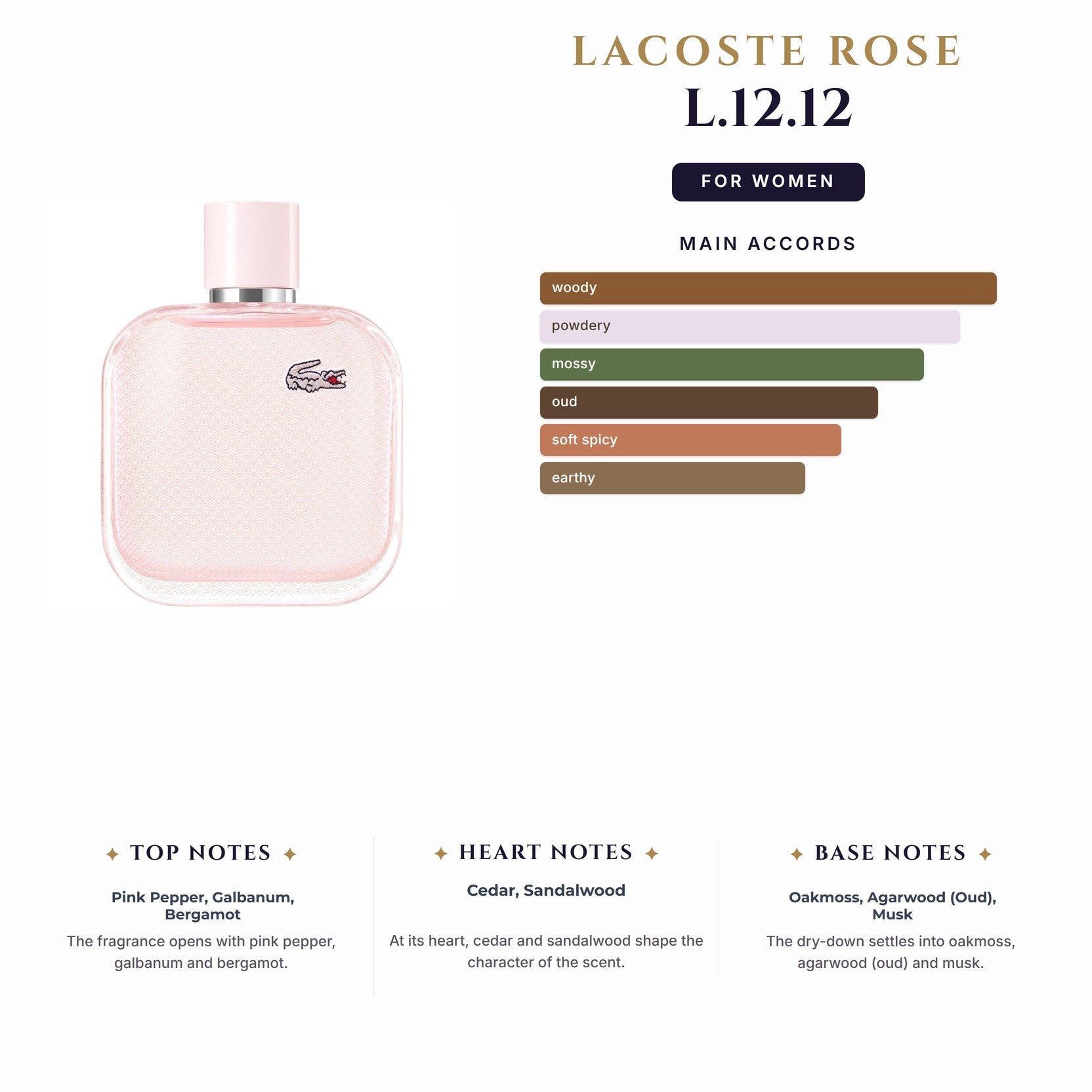 Set W Lacoste Rose L.12.12 2Pc (1.7oz EDP +3.4 Bl)