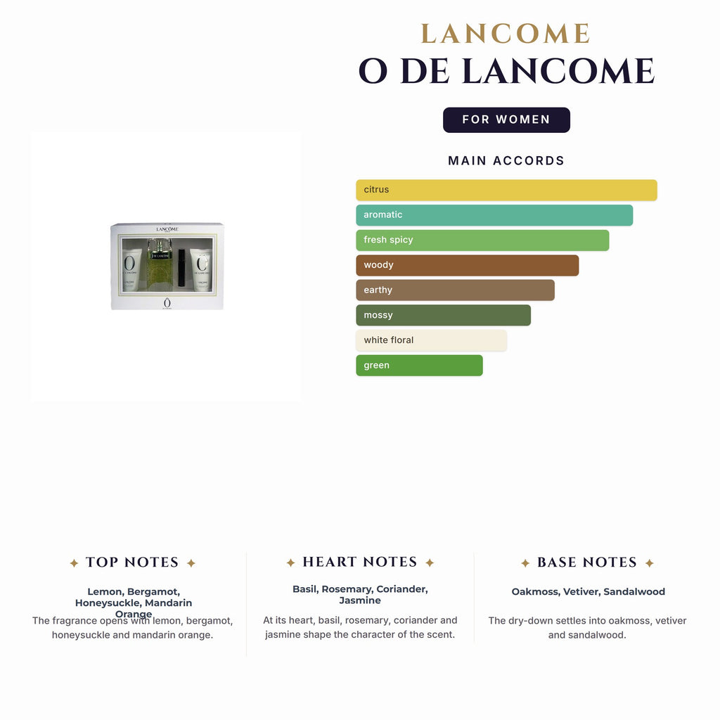 Set W- Lancome O De Lancome 4Pc(2.5EDT+1.7Bl+1.7Sg+Mascara) (Lmtd Qty)