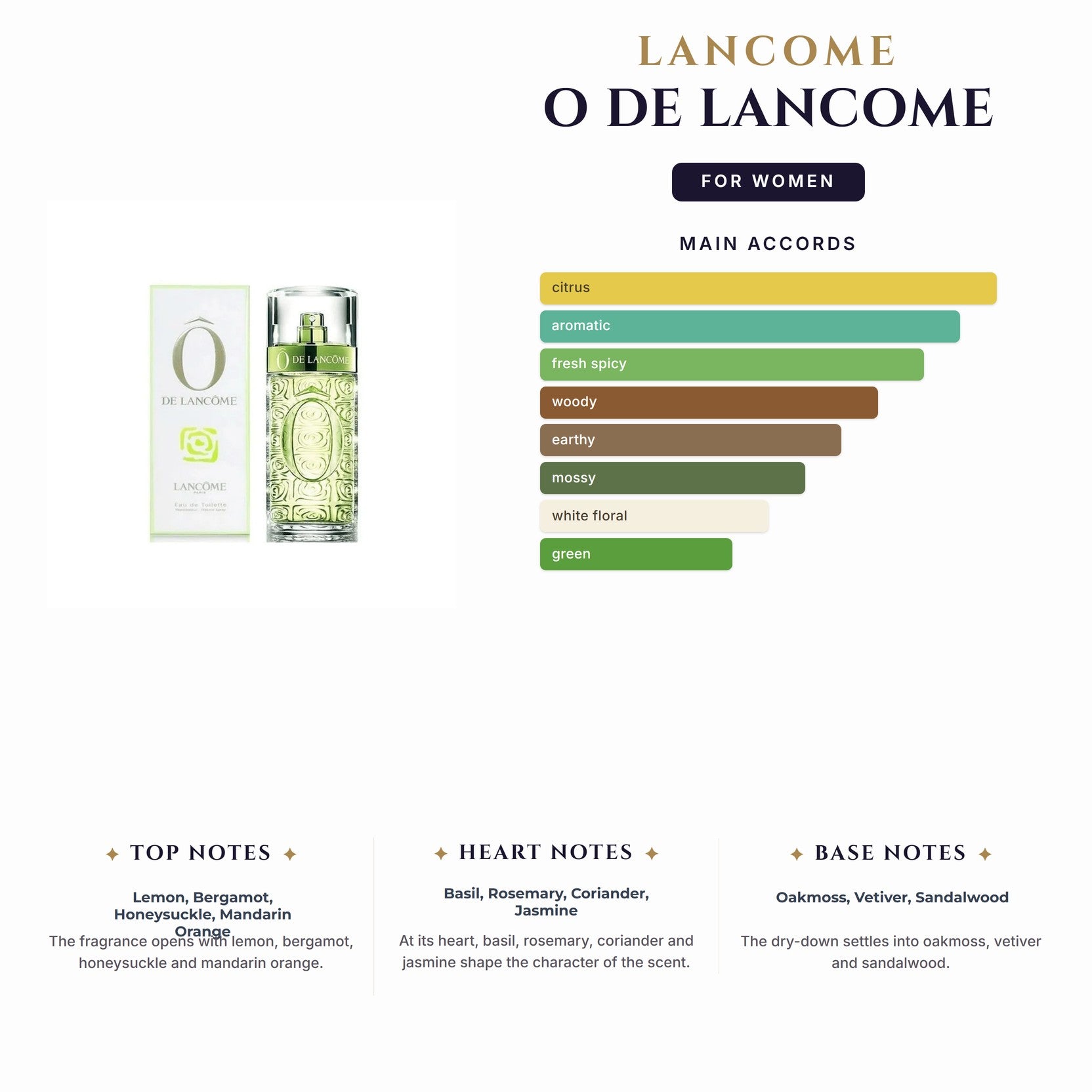 Set W- Lancome O De Lancome 4Pc(2.5EDT+1.7Bl+1.7Sg+Mascara) (Lmtd Qty)