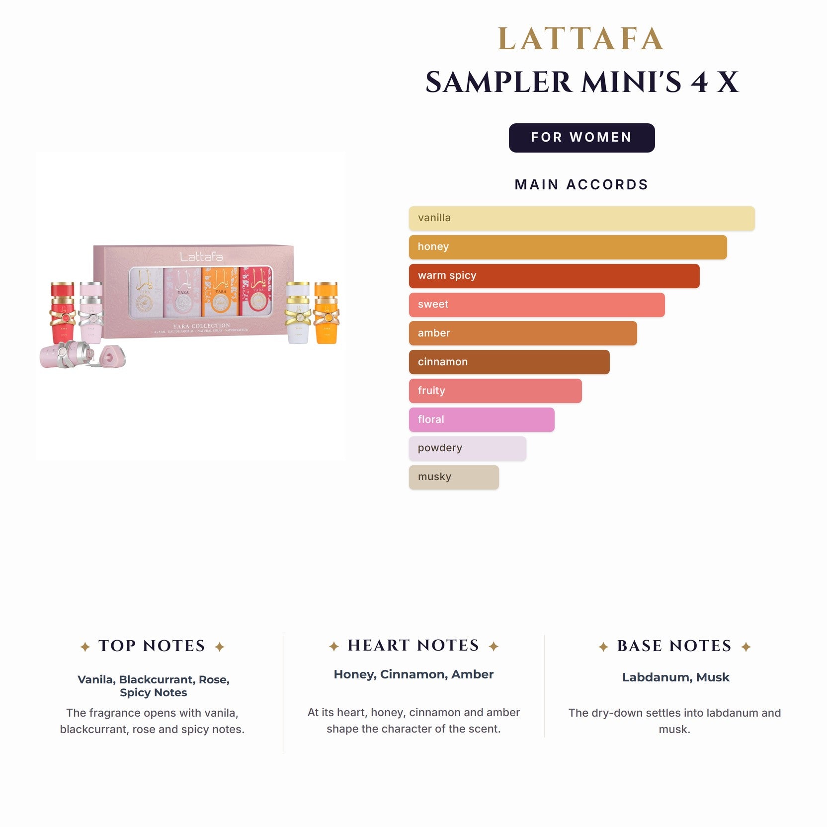 Set W Lattafa Sampler 4Pc Mini'S 4 X 5Ml (Yara + Yara Candy+ Yara Moi + Yara Tous)