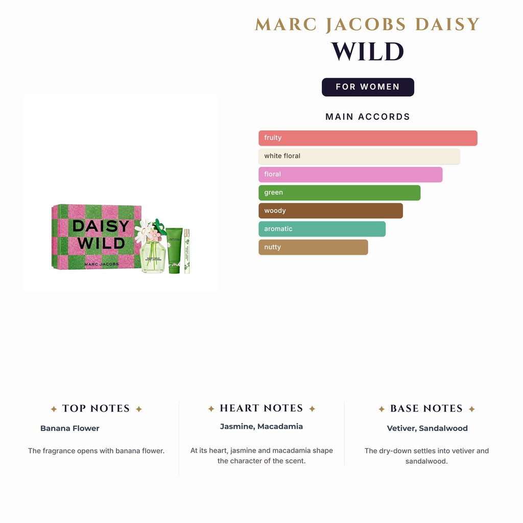 Set W- Marc Jacobs Daisy Wild 3Pc (3.4oz EDP + 2.5 Bl + 10Ml)