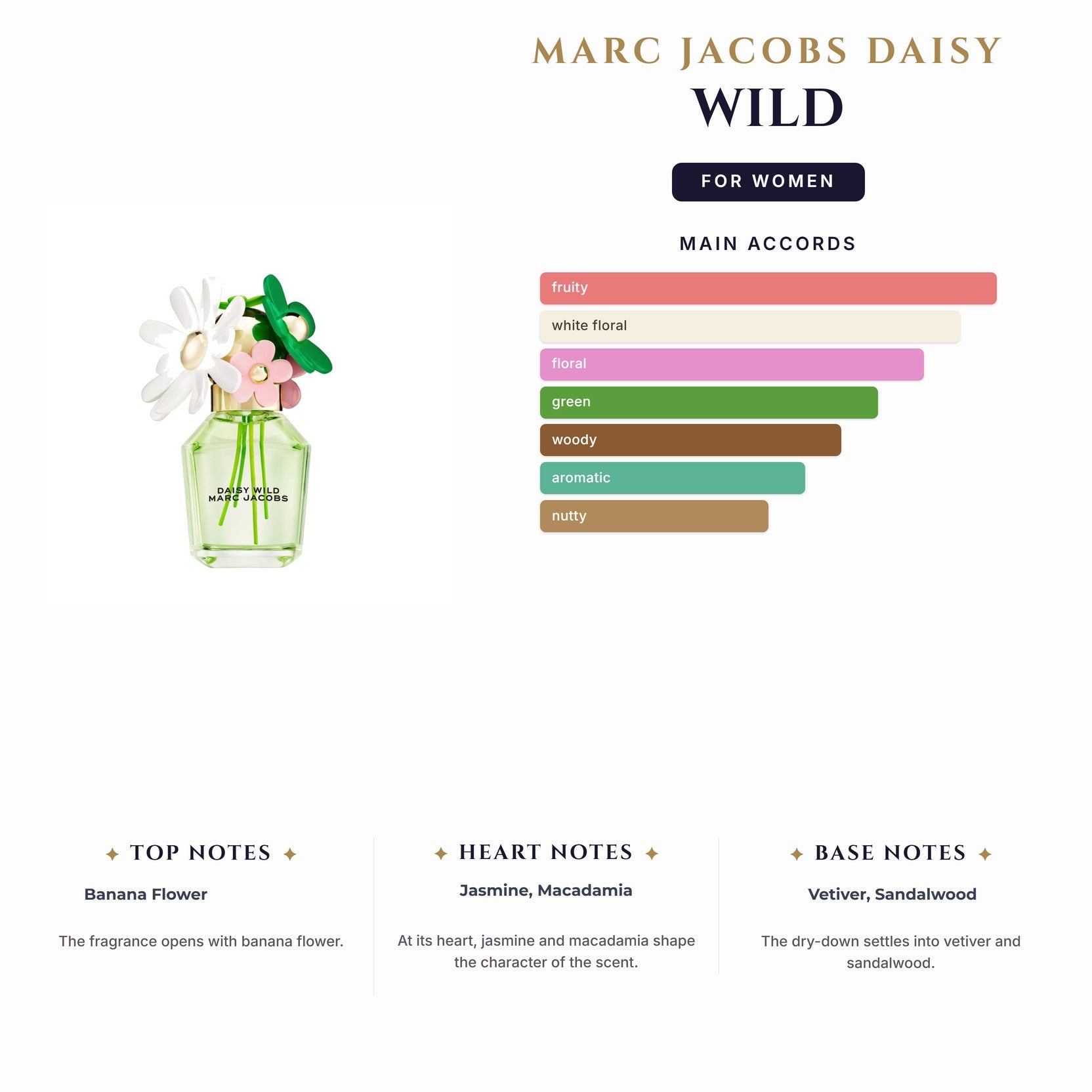 Set W- Marc Jacobs Daisy Wild 3Pc (3.4oz EDP + 2.5 Bl + 10Ml)
