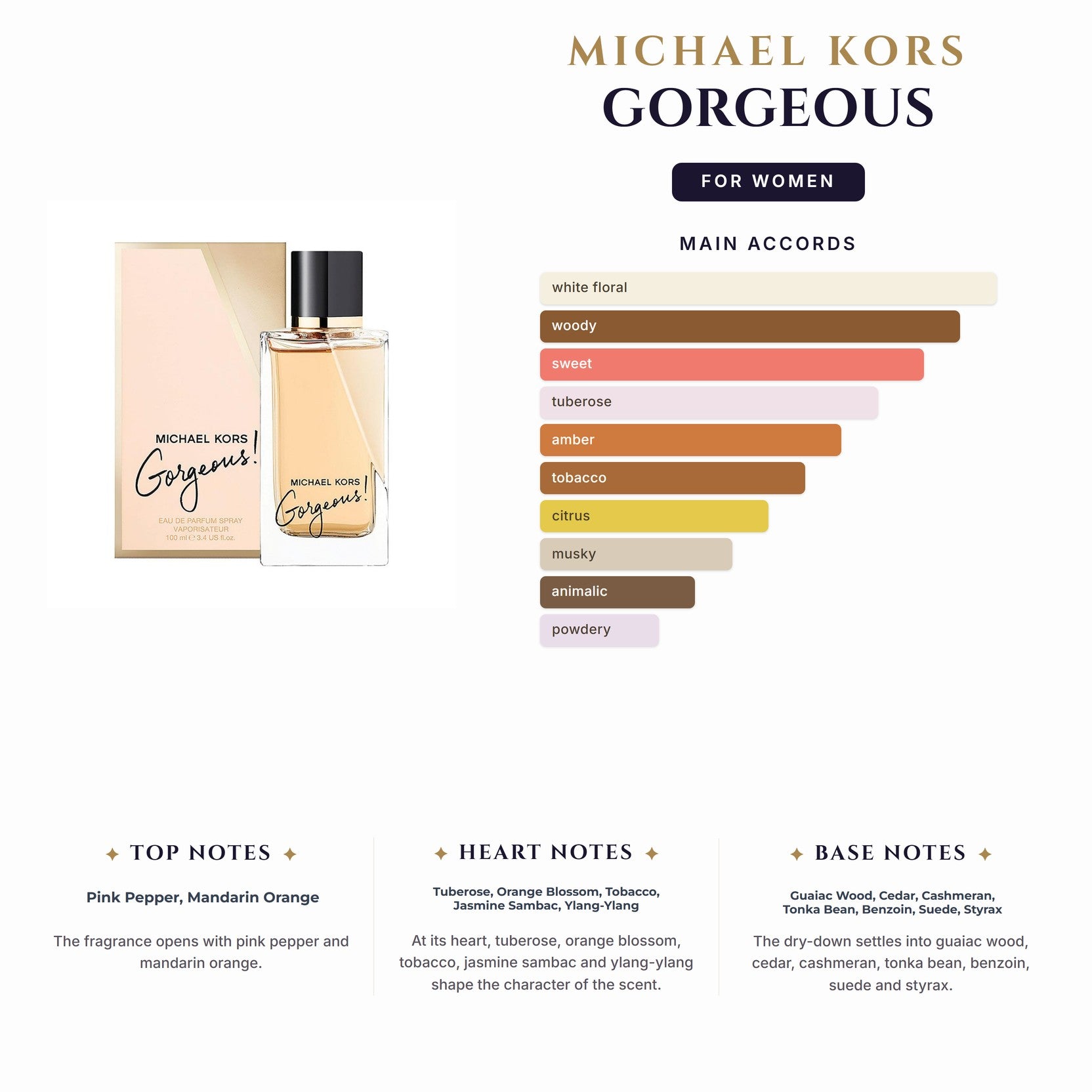 Set W- Michael Kors Gorgeous 4Pc(3.4oz EDP+3.4Sg+3.4Bl+Mini)