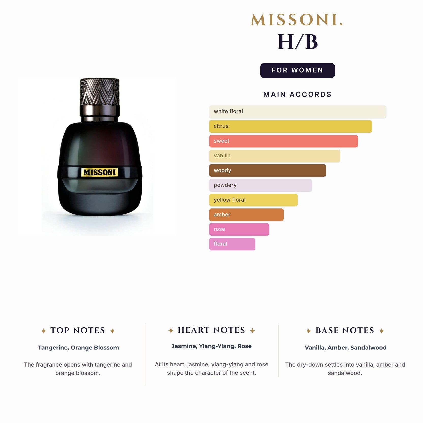 Set W- Missoni 2Pc. H/B (3.4EDP + 1.0EDP)