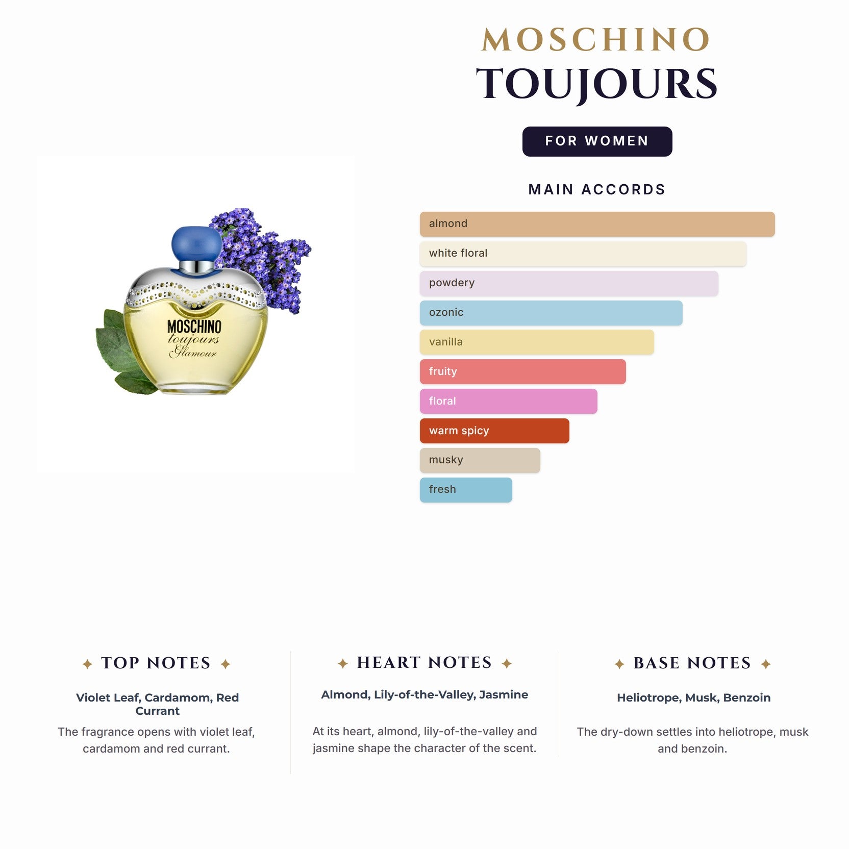 Set W- Moschino Toujours -4Pcs (1.7oz EDT + 1oz S/G + 1oz B/L + 1oz B/G )