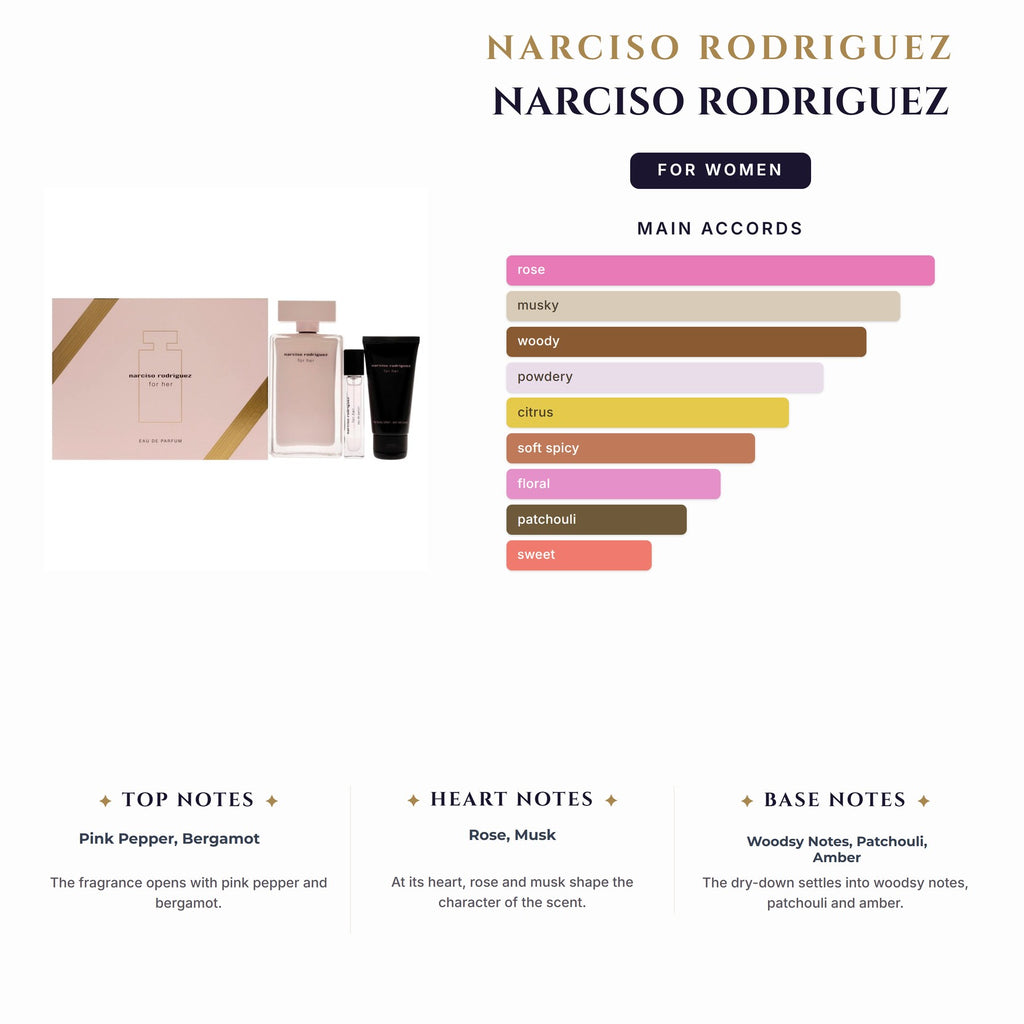 Set W- Narciso Rodriguez 3Pc (3.4oz EDP+1.6 Bl+10Ml)