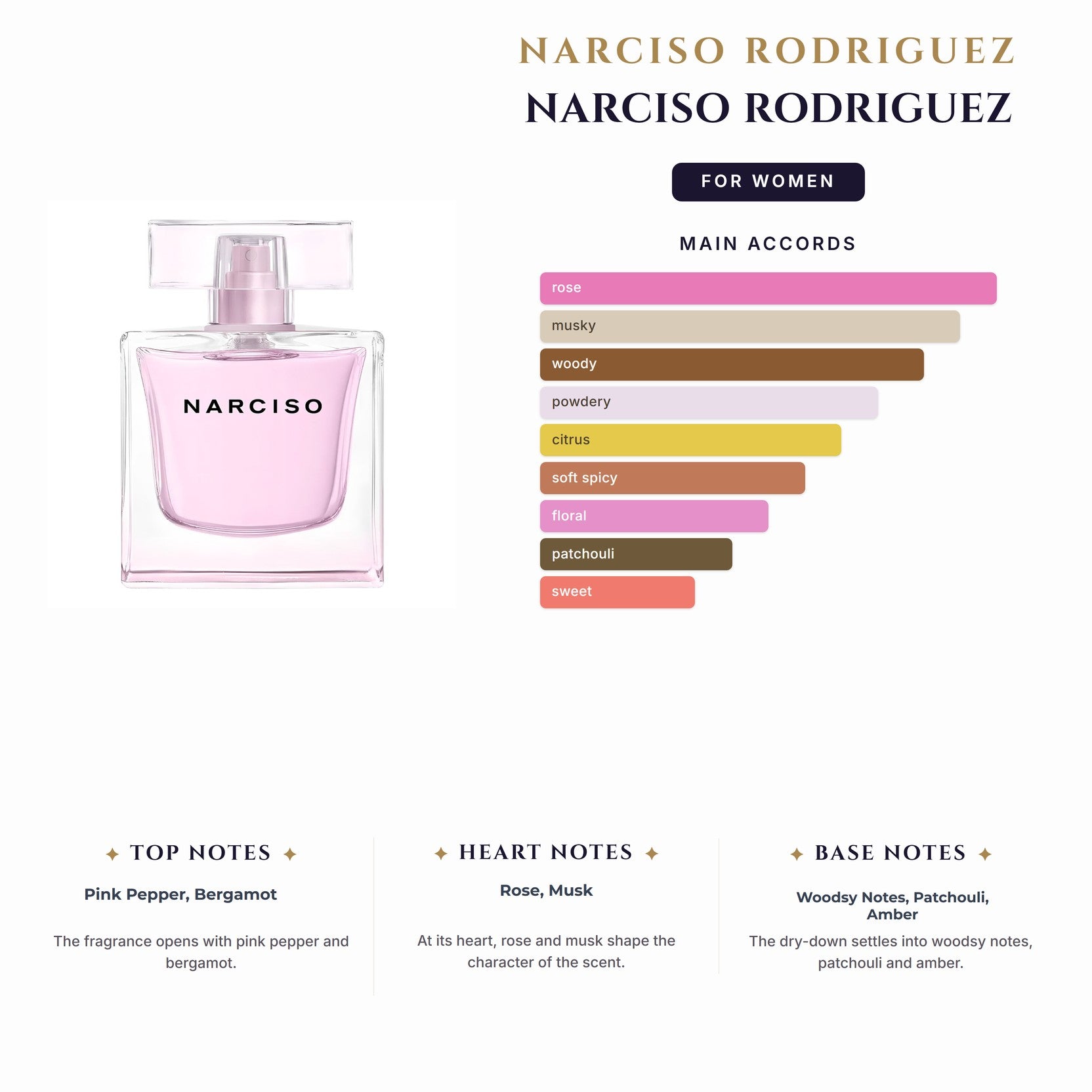 Set W- Narciso Rodriguez 3Pc (3.4oz EDP+1.6 Bl+10Ml)