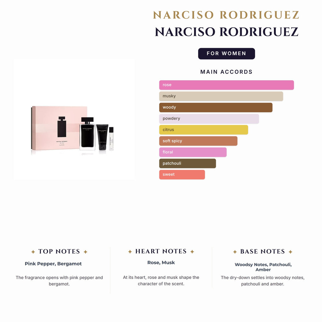 Set W- Narciso Rodriguez 3Pc (3.4oz EDT + 10Ml Spy + 1.7oz B/L)