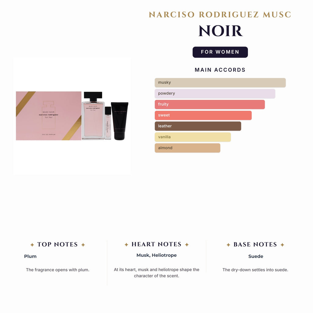 Set W- Narciso Rodriguez Musc Noir 3Pc (3.4oz EDP+1.7oz B/L+10Ml)