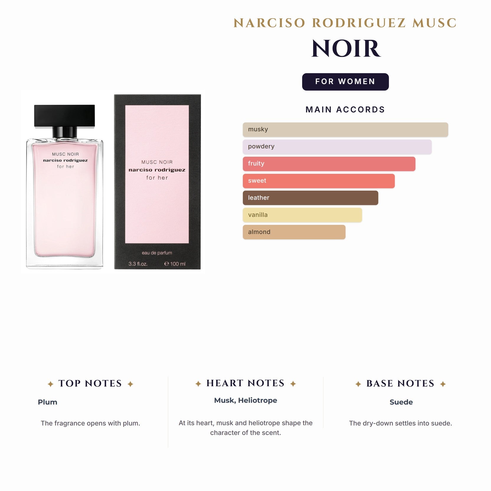 Set W- Narciso Rodriguez Musc Noir 3Pc (3.4oz EDP+1.7oz B/L+10Ml)