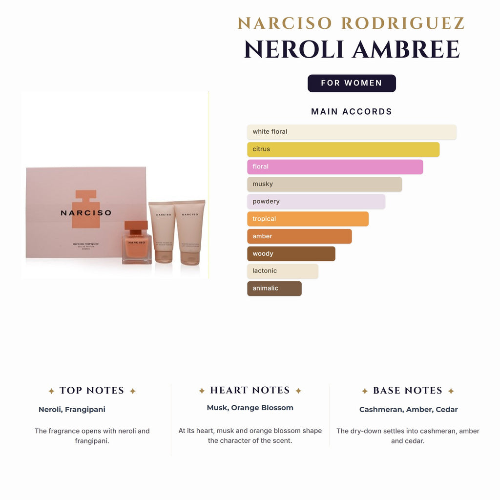 Set W- Narciso Rodriguez Neroli Ambree 3Pc (3.0oz EDP+1.7oz B/L+10Ml)