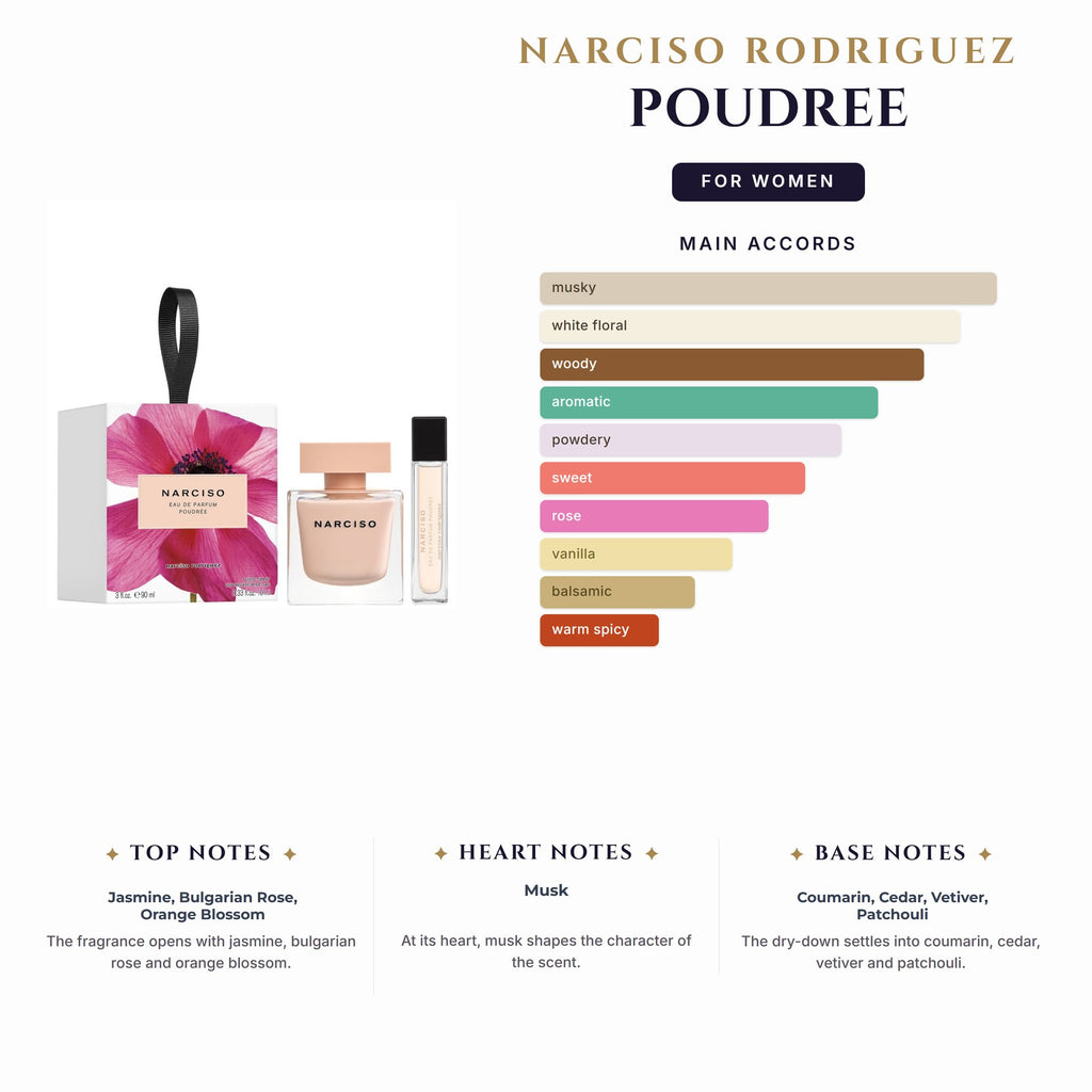 Set W- Narciso Rodriguez Poudree 3Pc (3.0oz EDP+1.7oz B/L+10Ml Spy)